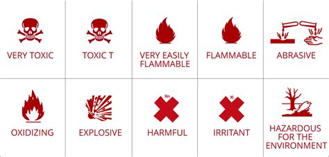 Hazardous Chemical Substance Symbols - Trans Austria - www.trans ...