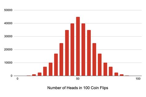 Binomial Distribution Calculator - Inch Calculator