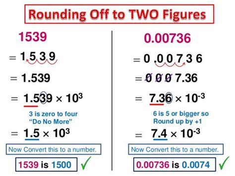 Calculating Uncertainty: 10 Terrible Mistakes You Need to Avoid | isobudgets