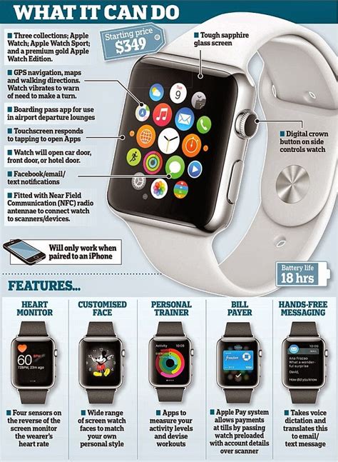 Wisemummy81: Another ingenious thing of beauty but will you want one? Apple unveil the Watch ...