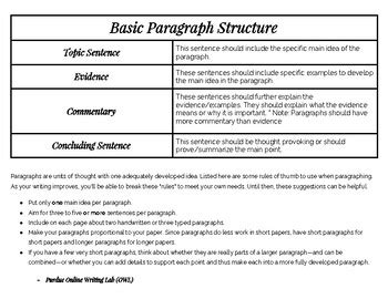 Paragraph Structure Types