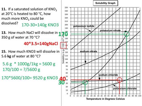 PPT - Catalyst: What is the solubility of potassium nitrate in 80 g of ...