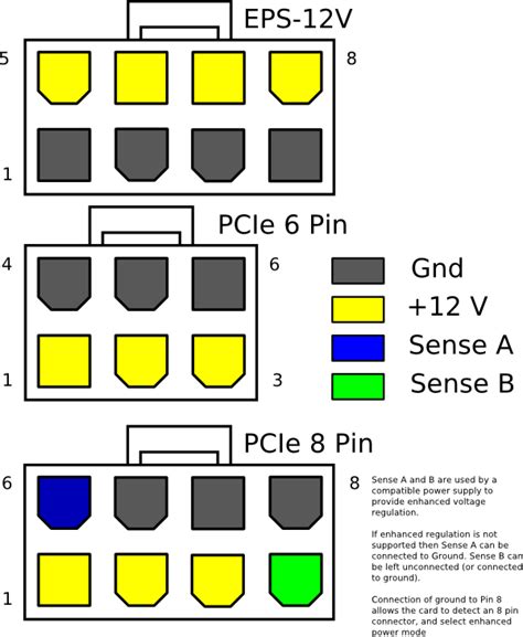 cpuwolf's web blog: PCIE 大功率显卡的8 Pin接口，要特别小心