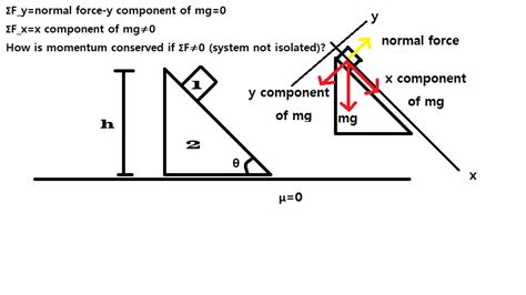 newtonian mechanics - Why is this system isolated? - Physics Stack Exchange