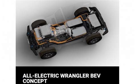 Fully electric Jeep Wrangler concept to debut in March – PerformanceDrive