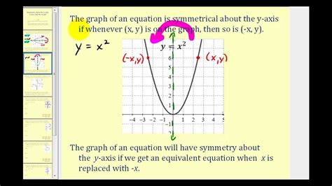 Symmetry Introduction: x-axis, y-axis, the origin - YouTube