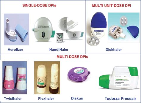 The Science Guiding Selection of an Aerosol Delivery Device ...