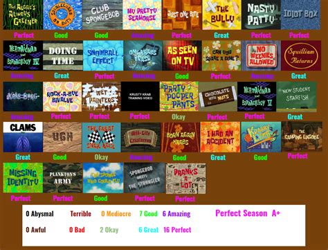 SpongeBob SquarePants Season 3 Scorecard by SpongeGuy11 on DeviantArt