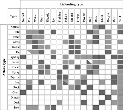 Printable Pokemon Type Chart Yellow – Free download and print for you.