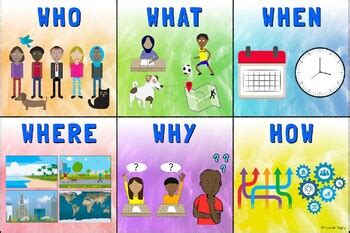 Who, What, When, Where, Why, How: English Poster | TpT