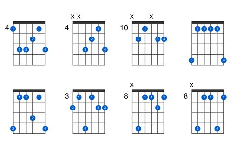 A Flat Major Chord Guitar