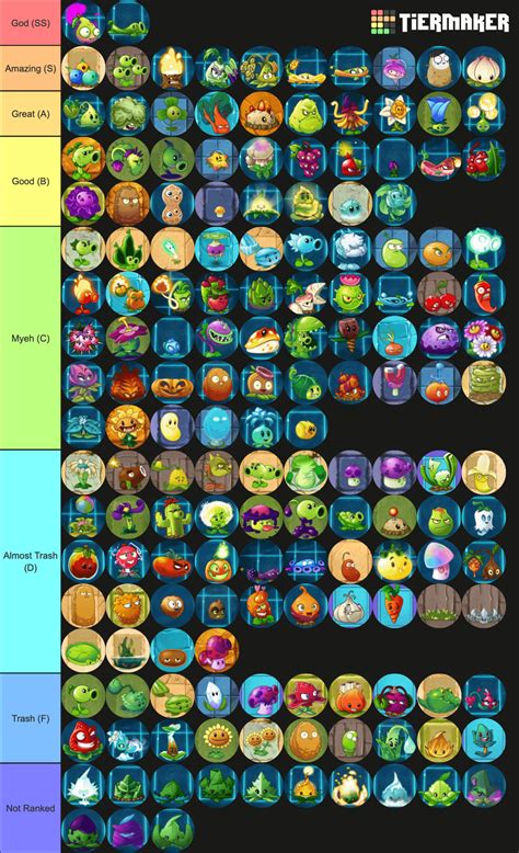 "Which Plant Should I Buy/Upgrade" Guide (i.e., a PvZ2 Tier List) : r ...