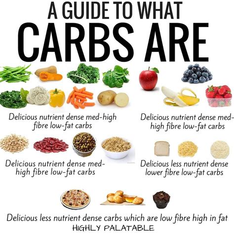 High Carb Foods To Avoid - Best Culinary and Food