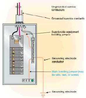 Grounding and Bonding of Electrical Systems Help | EZ-pdh.com