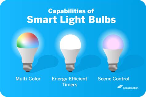 Smart Light Bulb Benefits | Constellation