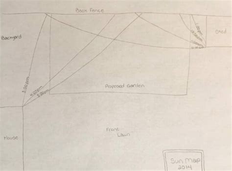 Sun Map 101: An Easy Guide to Mapping the Sun Without Gadgets