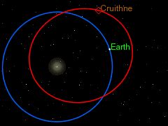 Science News: Does Earth have a second moon?