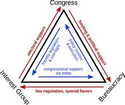 Iron Triangle Examples