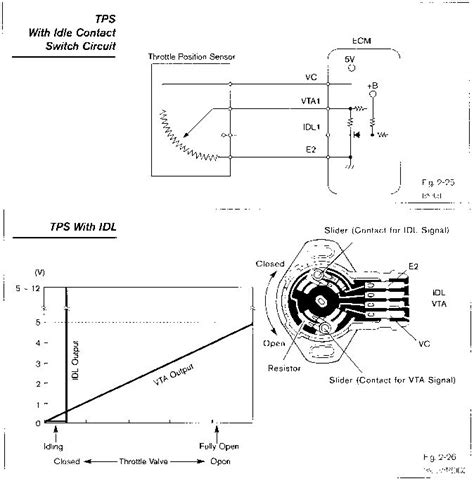 Throttle Position Sensor - Toyota Engine Control Systems | Map sensor ...