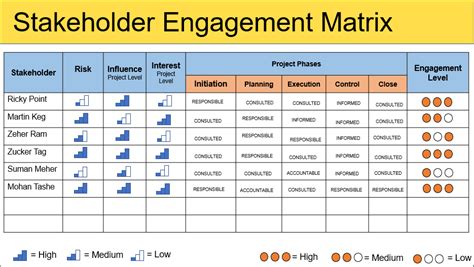 Stakeholder Analysis | Templates to Analyse and Communicate Stakeholders Effectively | Project ...