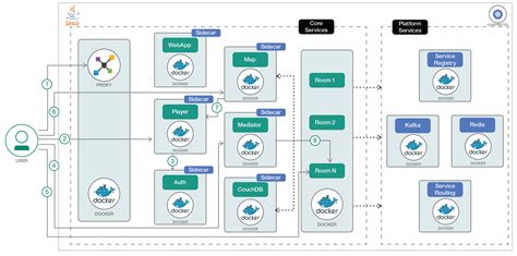 Postgres Deployment On Kubernetes