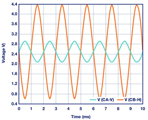 Inverting amplifier plot. | Download Scientific Diagram