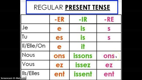 French Verb Endings Songs - YouTube