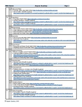 Seventh Grade Math Foundation Curriculum by Aegean Academy | TPT