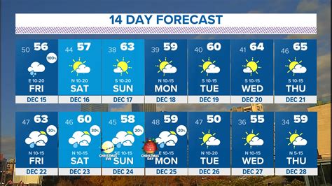 Dallas-Fort Worth weather record temps ahead of cold front | wfaa.com