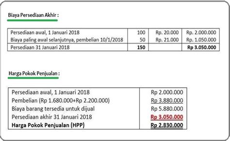 Rumus Fifo Lifo Dan Average – Sinau