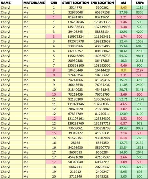 Concepts – CentiMorgans, SNPs and Pickin’ Crab | DNAeXplained – Genetic Genealogy