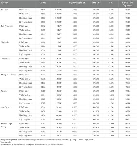 Frontiers | Remote working and occupational stress: Effects on IT-enabled industry employees in ...