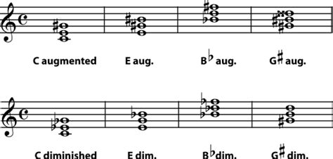 5.2 Naming Triads