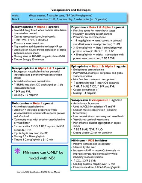 Pin on Pharmacology