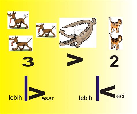 Lambang Tanda Kurang Dari Simbol Kurang Dari Atau Sama Dengan Simbol - IMAGESEE