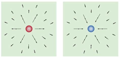 Magnetic flux | physics | Britannica