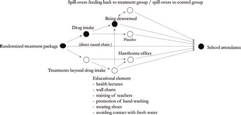 9 Mechanisms in the worm wars | Download Scientific Diagram