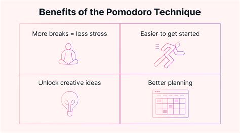 Pomodoro Technique Benefits: Boost Productivity and Focus