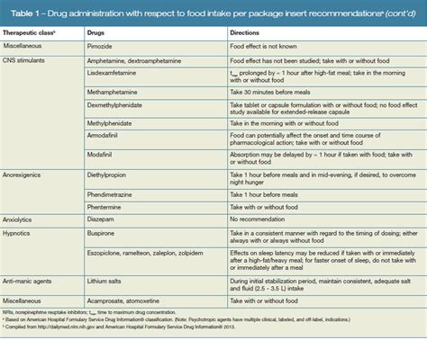 Food-Drug Interactions in Psychiatry: What Clinicians Need to Know