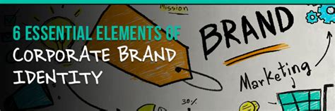 6 Essential Elements of Brand Identity - Pinpointe Marketing Blog