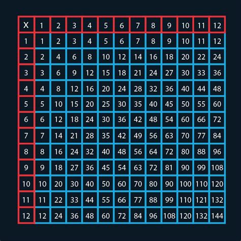 Class Playground Multiplication Chart