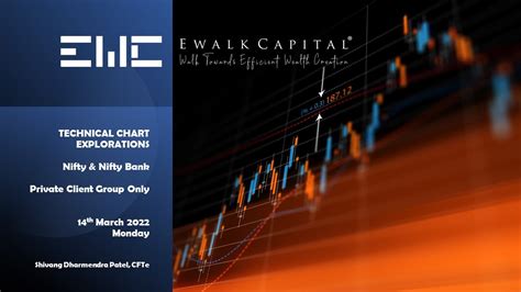 Nifty & Bank Nifty Technical Chart Explorations 14 Mar 2022, Monday