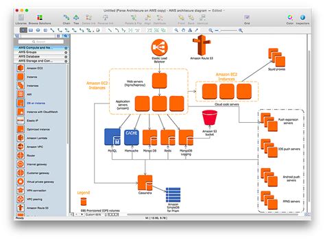 How To Do System Architecture Diagram - Design Talk