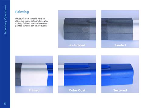 Structural Foam Molding Design Guide – Structural Foam Molding