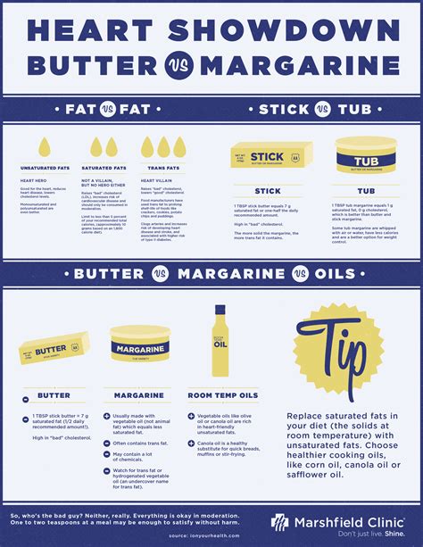 Butter vs. margarine: Is one healthier? | Shine365 from Marshfield Clinic