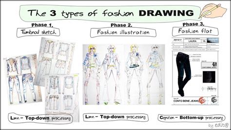 The 3 types of fashion drawing | Download Scientific Diagram