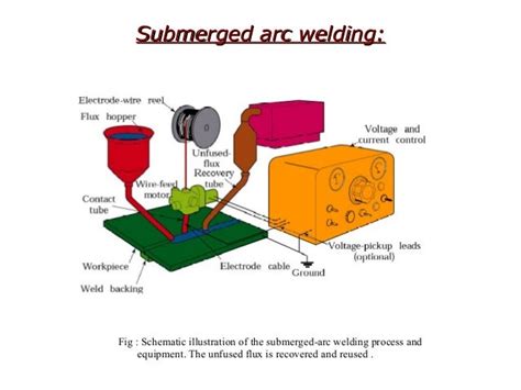 FUSION WELDING PROCESS