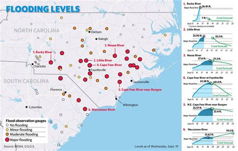 Flooded rivers from Florence a threat in North Carolina | Raleigh News & Observer