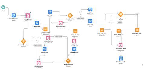 Top 5 Ways to Automate Data Entry in Salesforce - FinServ Consulting