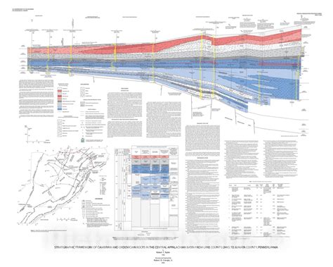 Map : Stratigraphic framework of Cambrian and Ordovician rocks in the - Historic Pictoric